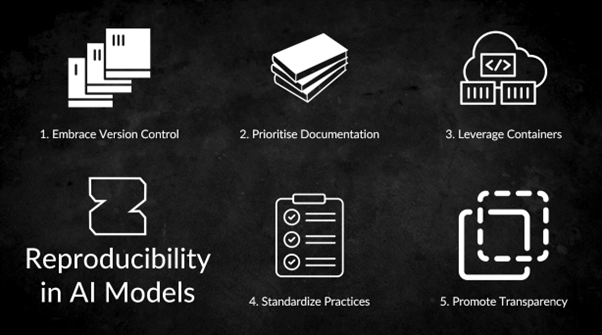 Reproducability in AI Models Steps